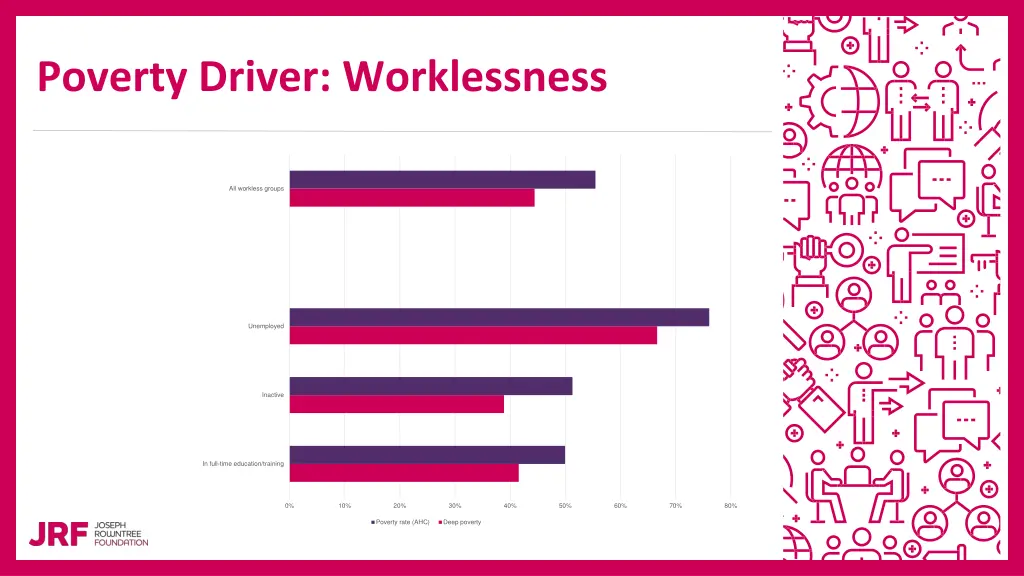poverty driver worklessness