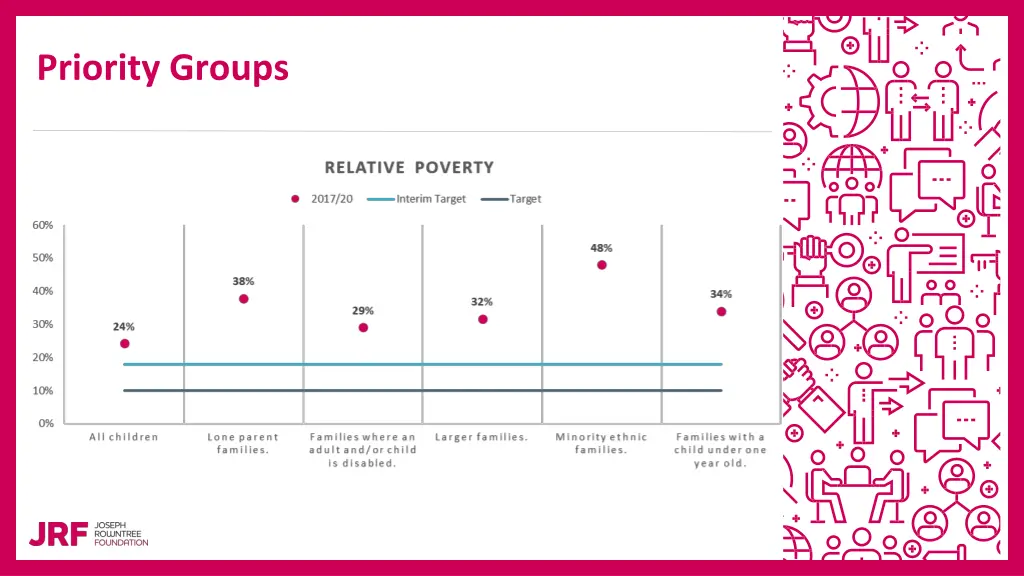 priority groups