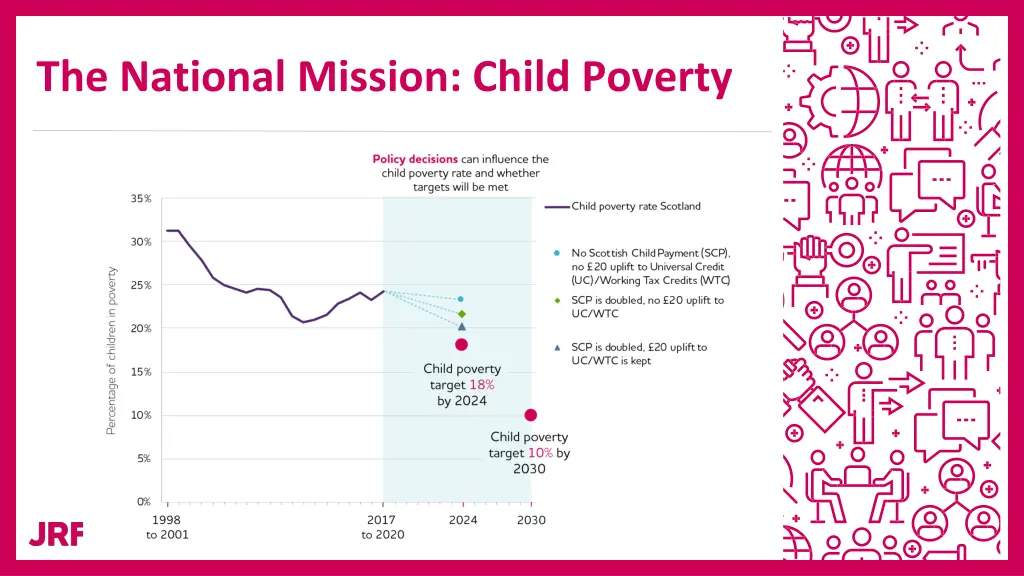 the national mission child poverty