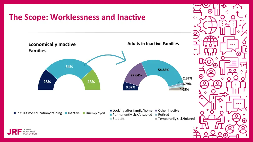 the scope worklessness and inactive