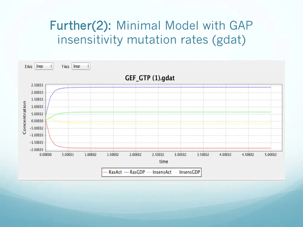 further 2 further 2 minimal model with