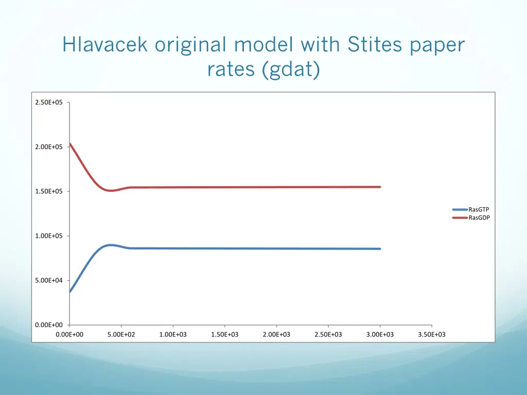 hlavacek original model with stites paper rates