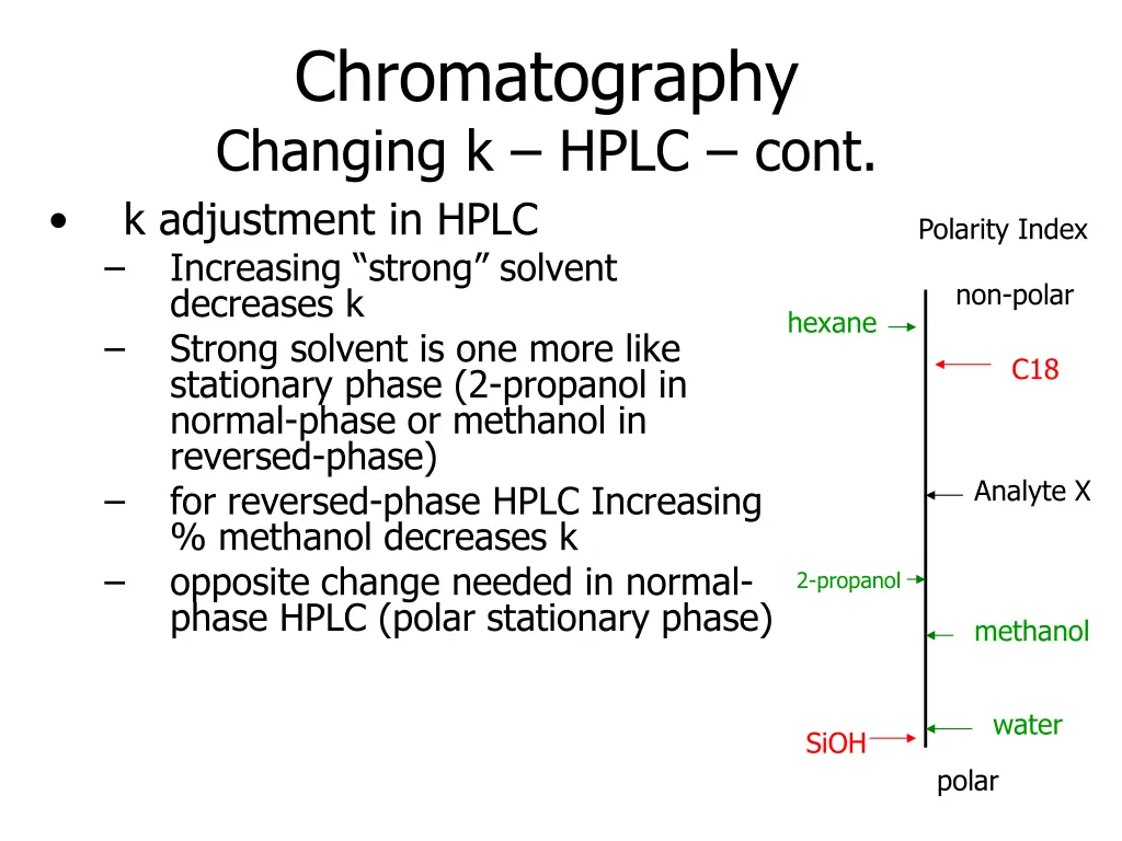 chromatography changing k hplc cont k adjustment