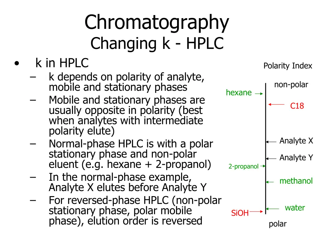 chromatography changing k hplc k in hplc