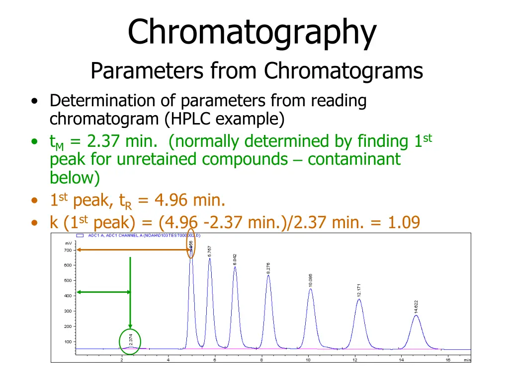 chromatography parameters from chromatograms