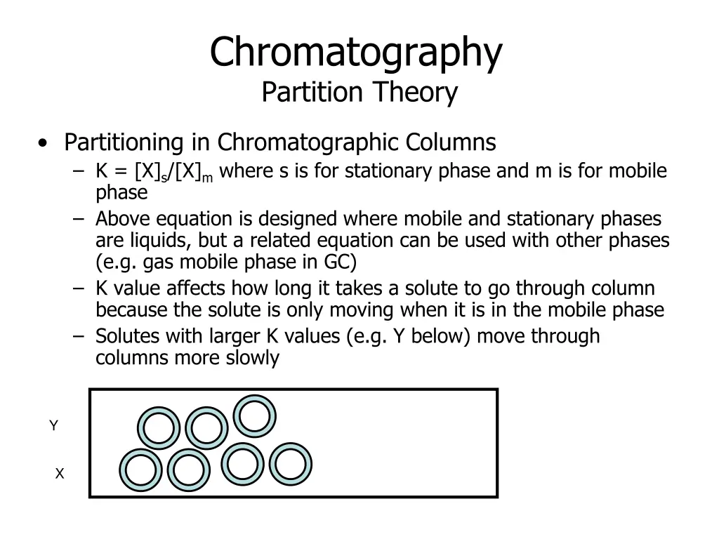 chromatography partition theory 1