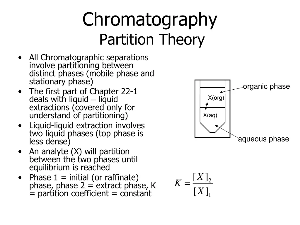 chromatography partition theory