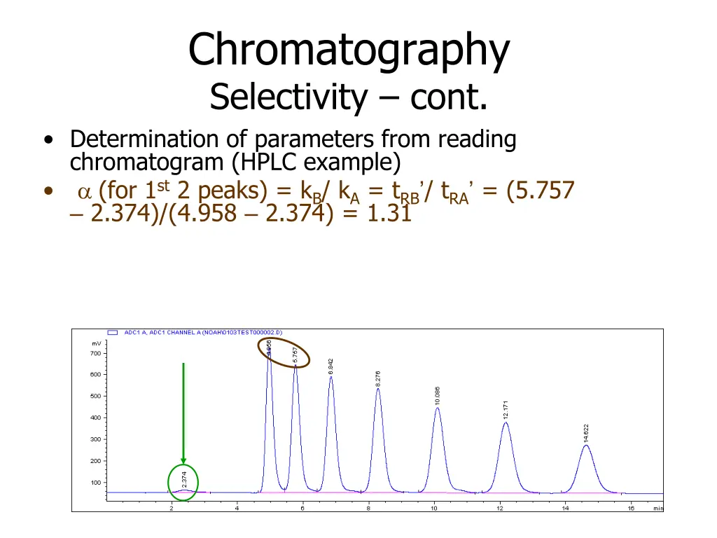 chromatography selectivity cont determination