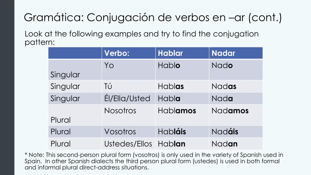 gram tica conjugaci n de verbos en ar cont