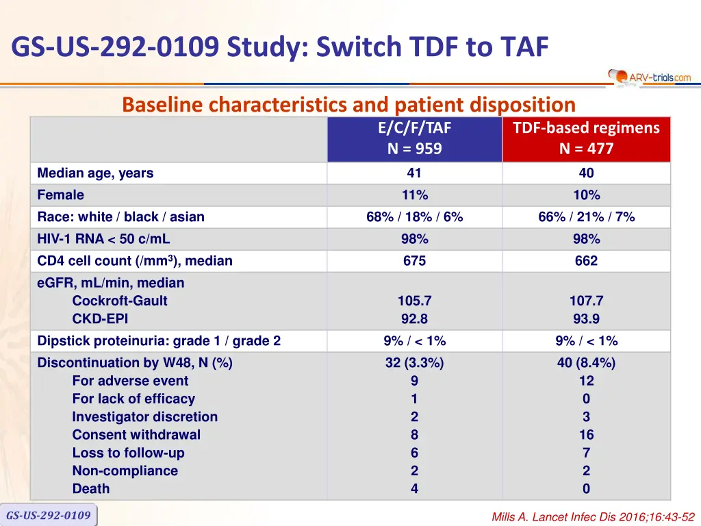 gs us 292 0109 study switch tdf to taf 1