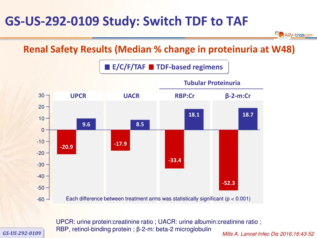 gs us 292 0109 study switch tdf to taf 10