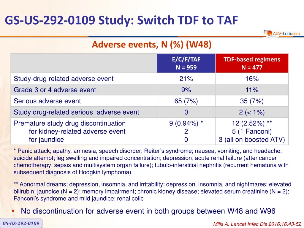 gs us 292 0109 study switch tdf to taf 11
