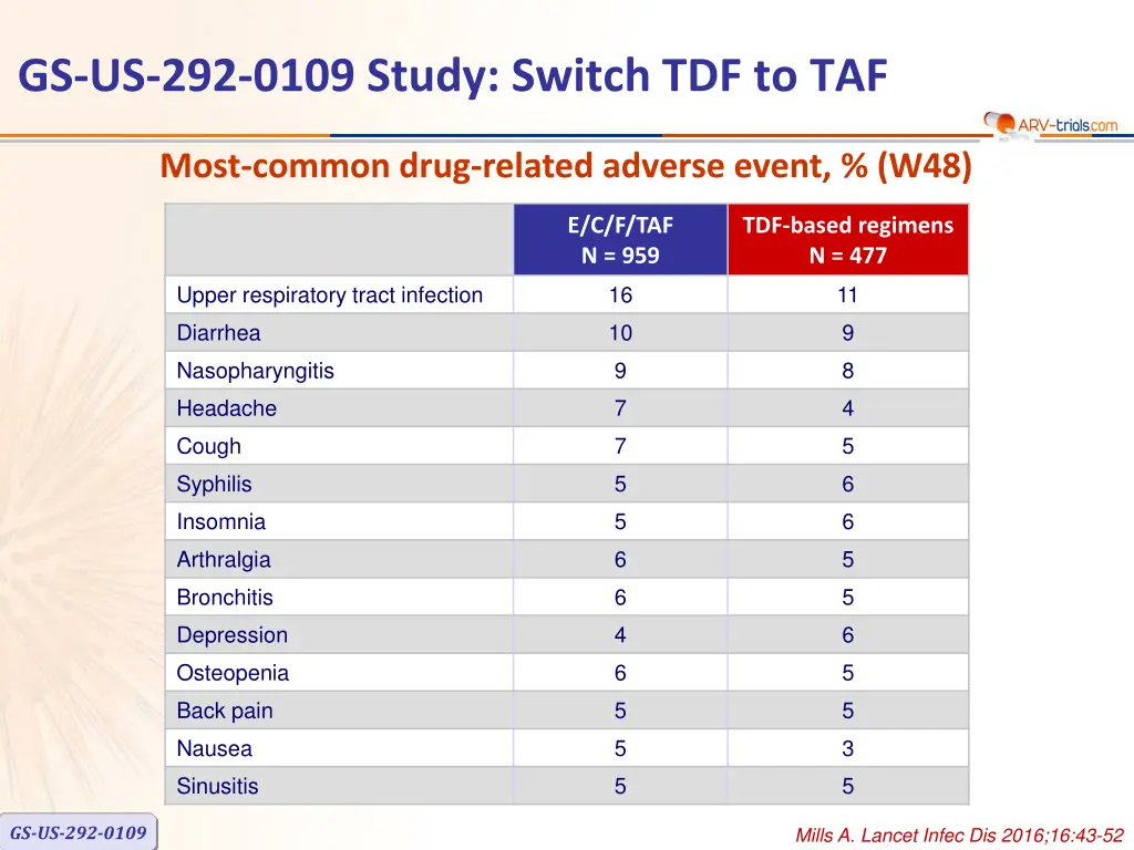 gs us 292 0109 study switch tdf to taf 12
