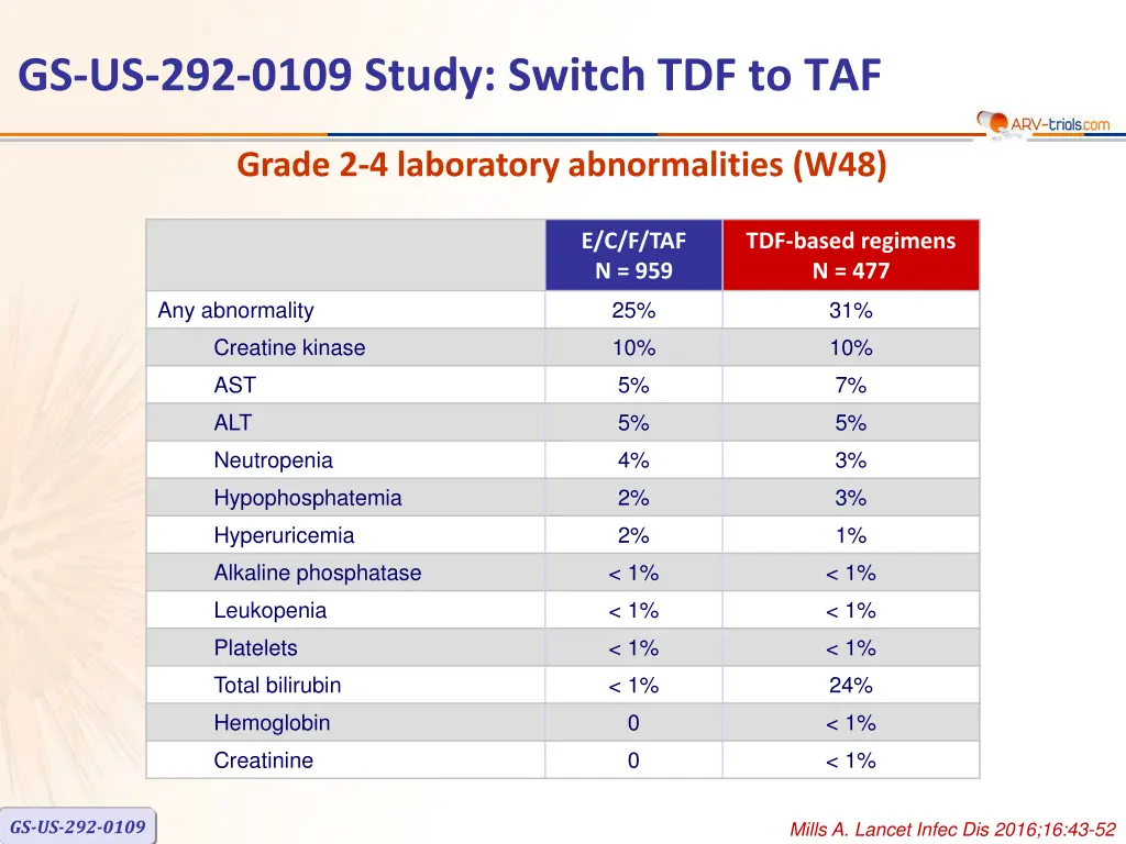 gs us 292 0109 study switch tdf to taf 13