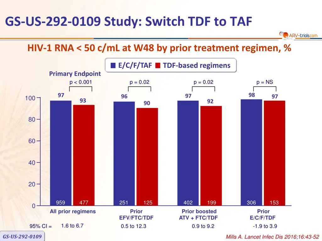 gs us 292 0109 study switch tdf to taf 3