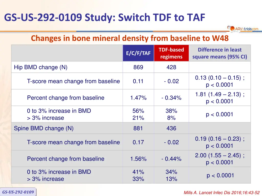 gs us 292 0109 study switch tdf to taf 5