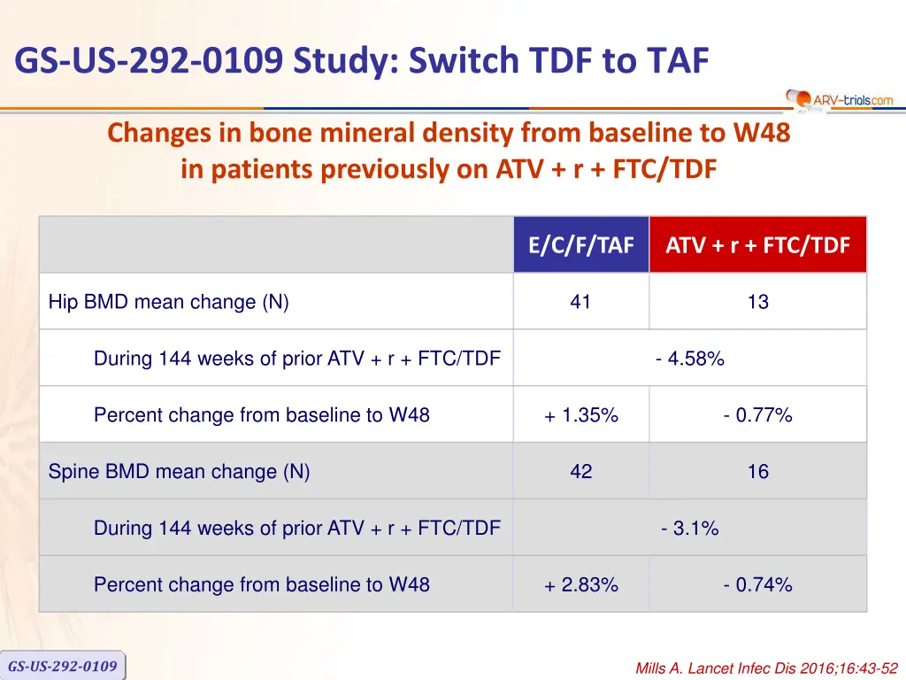 gs us 292 0109 study switch tdf to taf 6