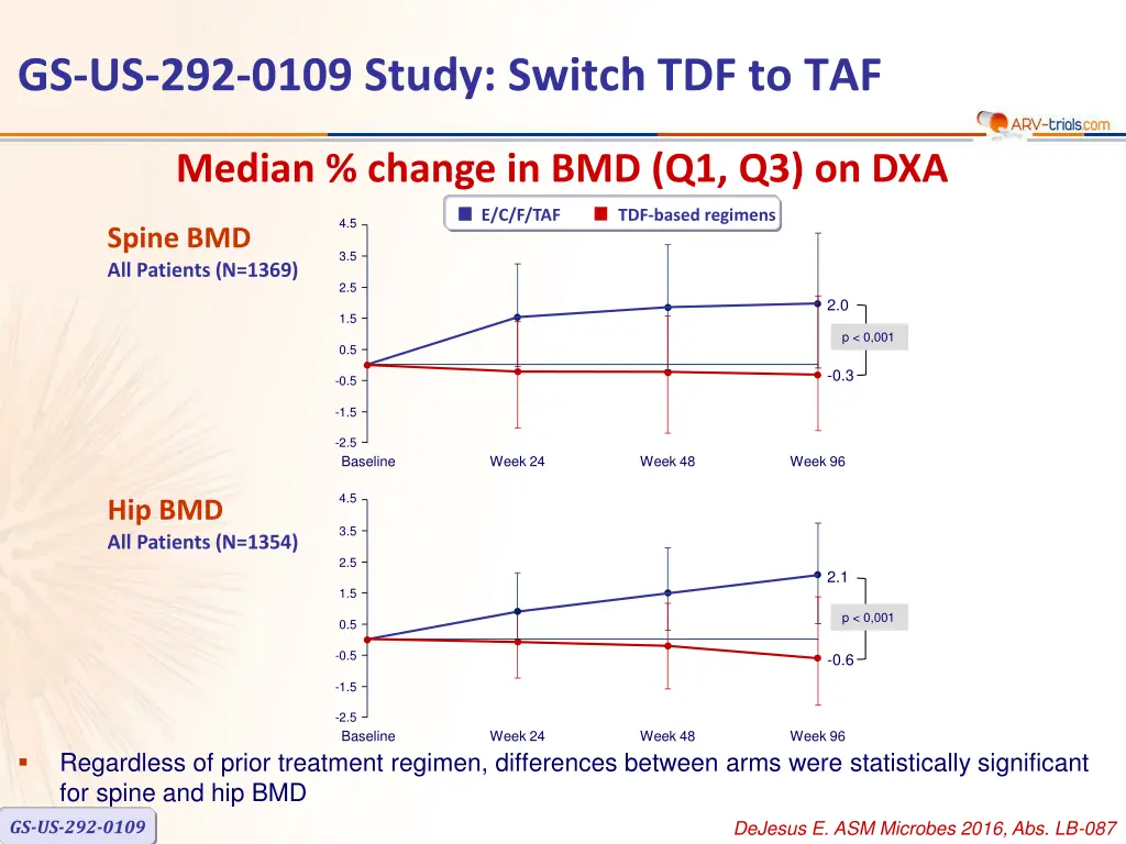 gs us 292 0109 study switch tdf to taf 7