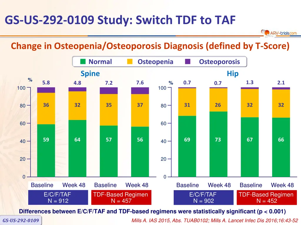 gs us 292 0109 study switch tdf to taf 8