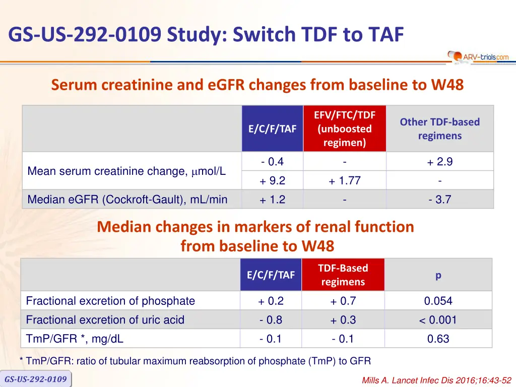 gs us 292 0109 study switch tdf to taf 9