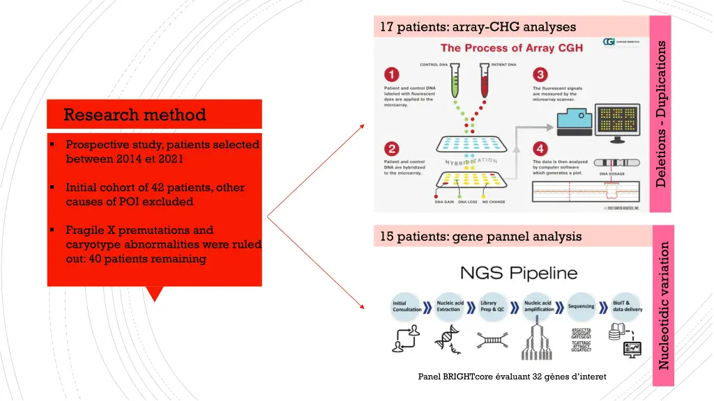 17 patients array chg analyses