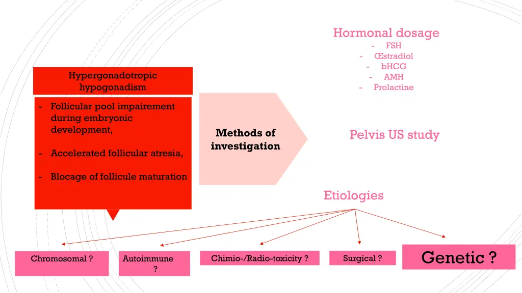hormonal dosage fsh stradiol bhcg amh prolactine