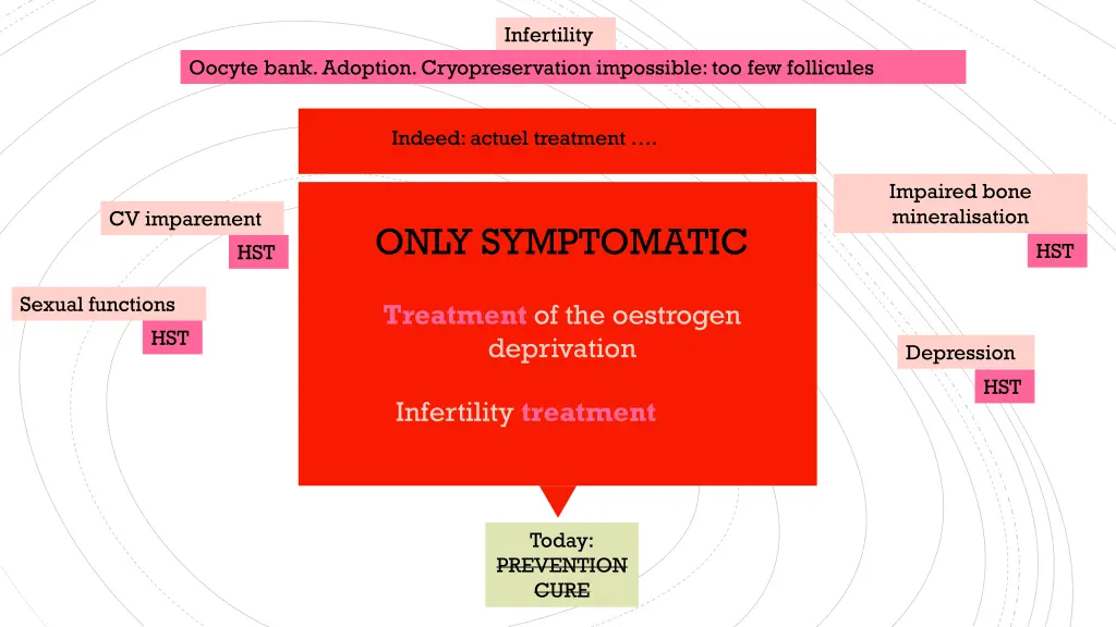 infertility
