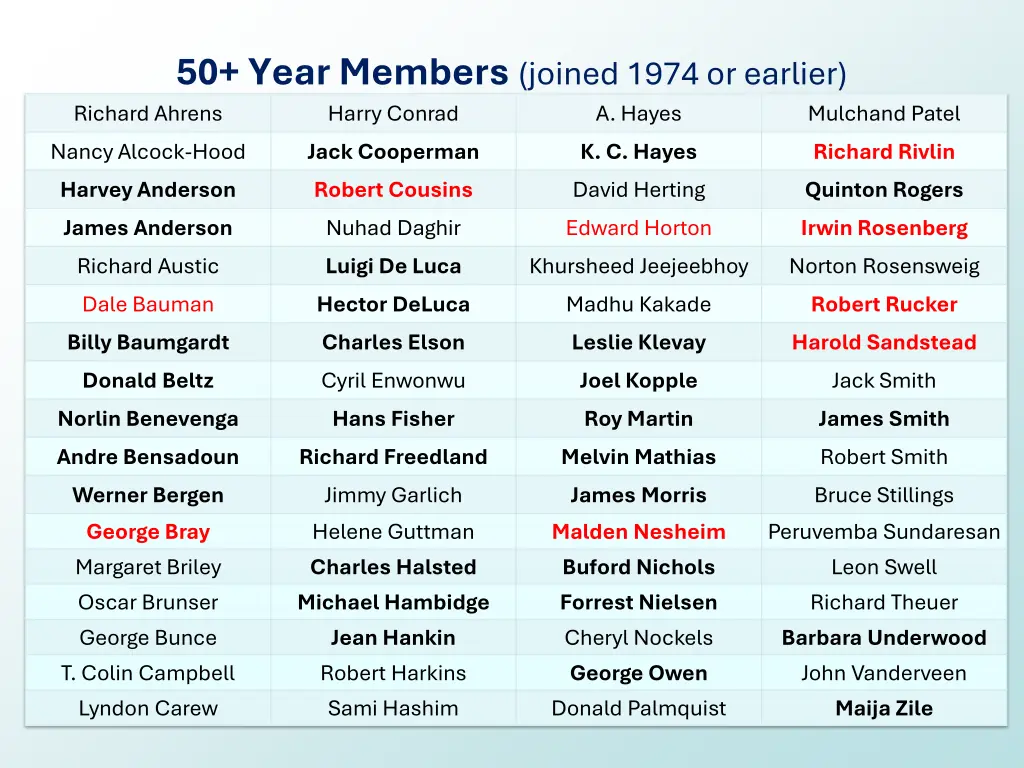 50 year members joined 1974 or earlier