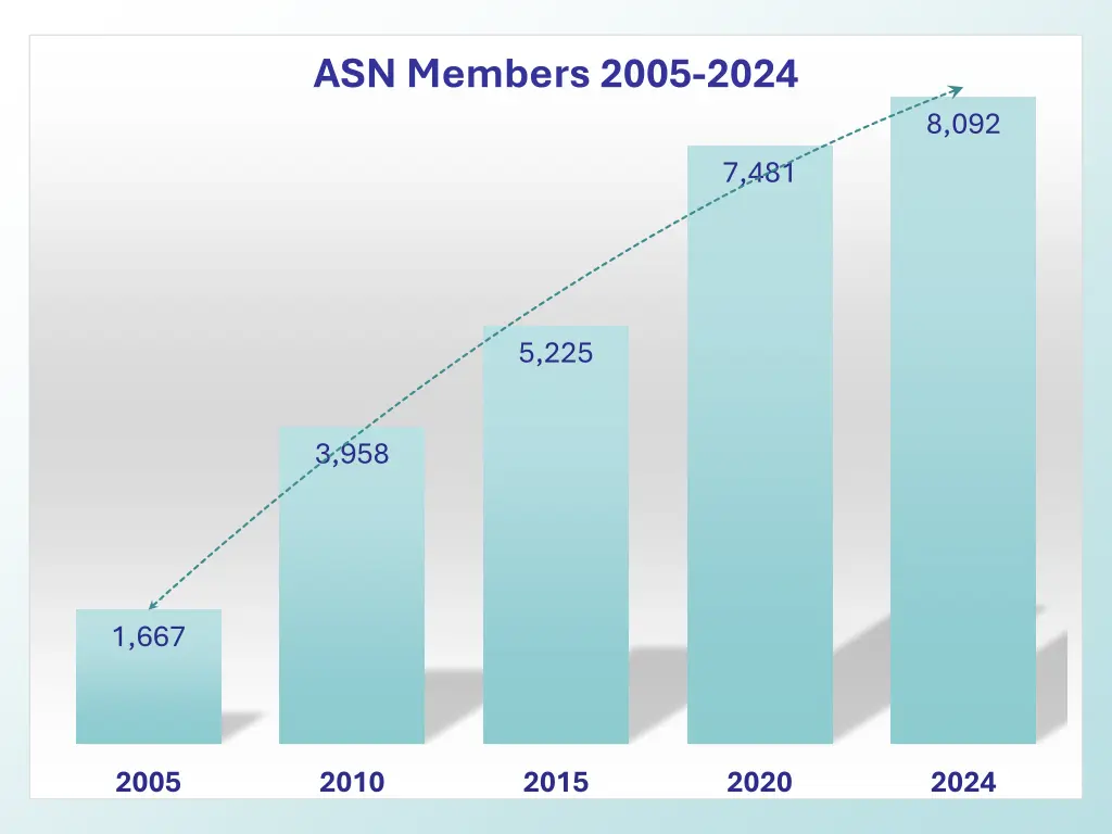 asn members 2005 2024