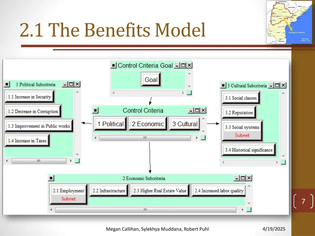 2 1 the benefits model