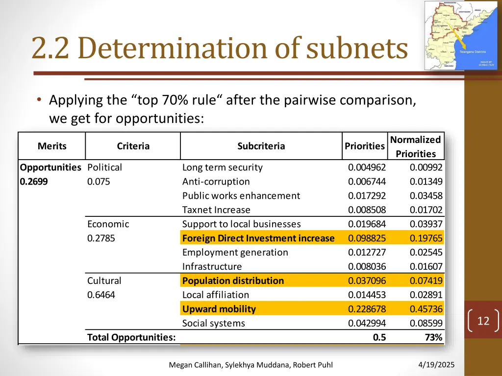 2 2 determination of subnets 1