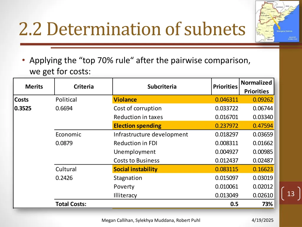 2 2 determination of subnets 2