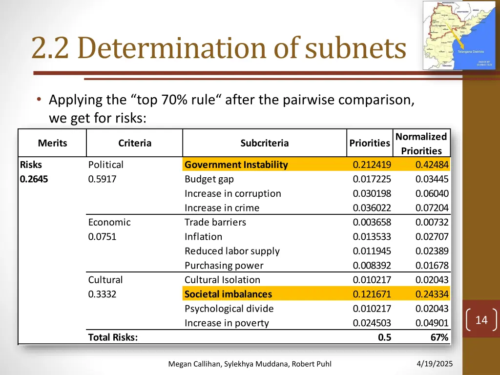 2 2 determination of subnets 3
