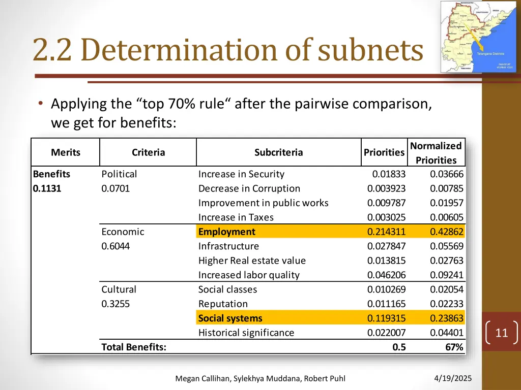 2 2 determination of subnets