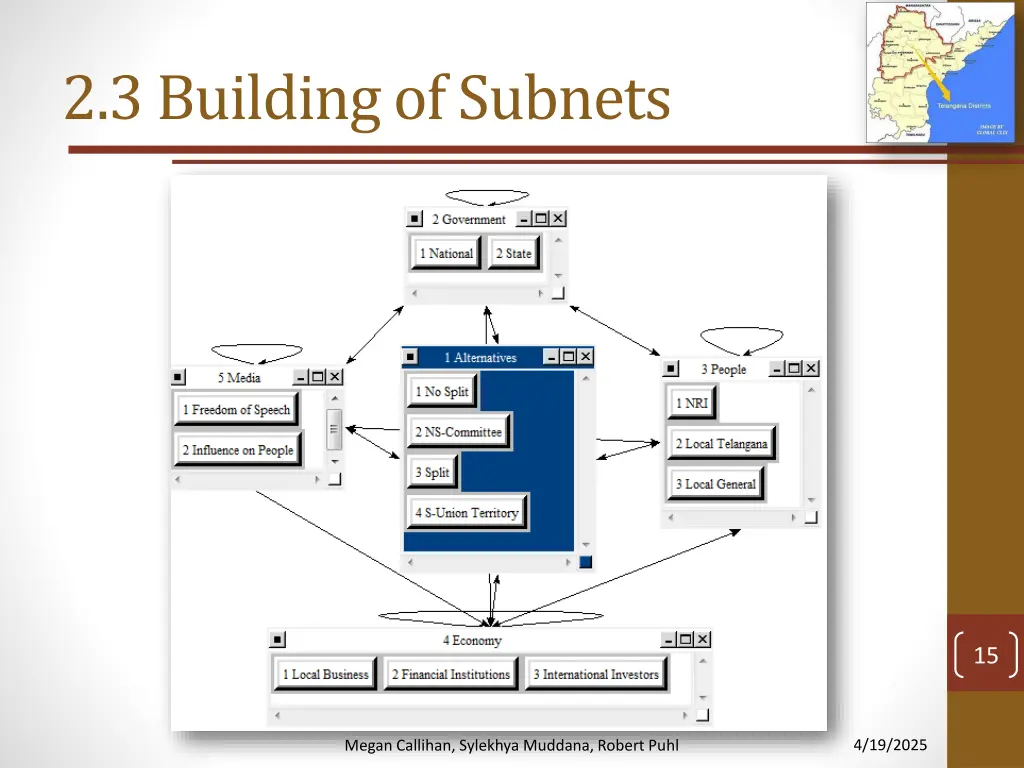 2 3 building of subnets