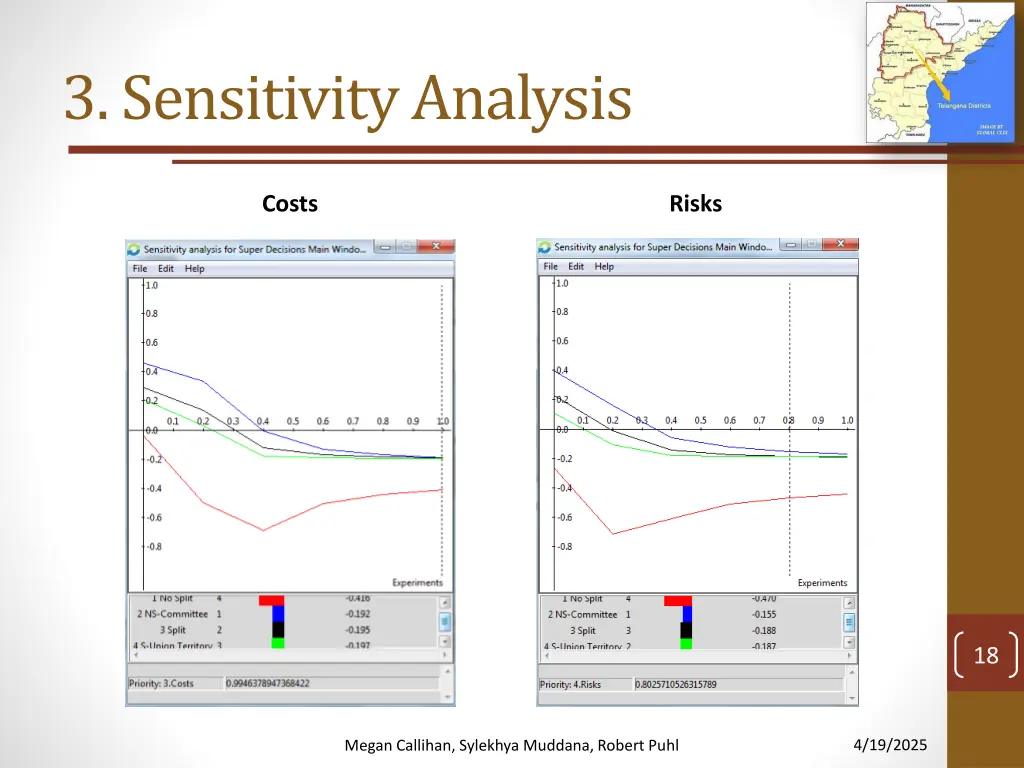 3 sensitivity analysis 1