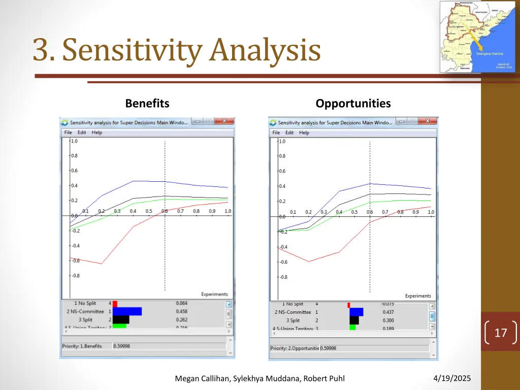3 sensitivity analysis