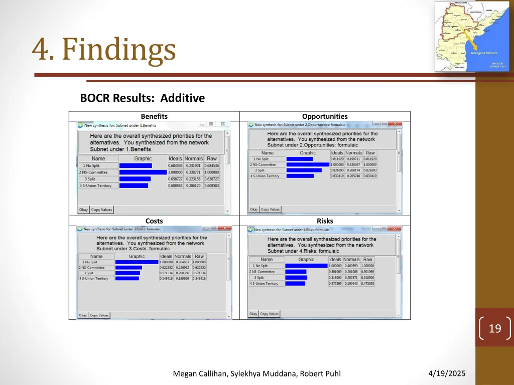 4 findings