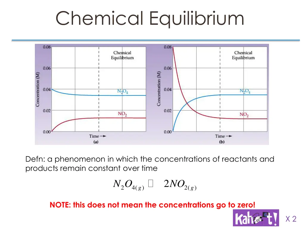 chemical equilibrium