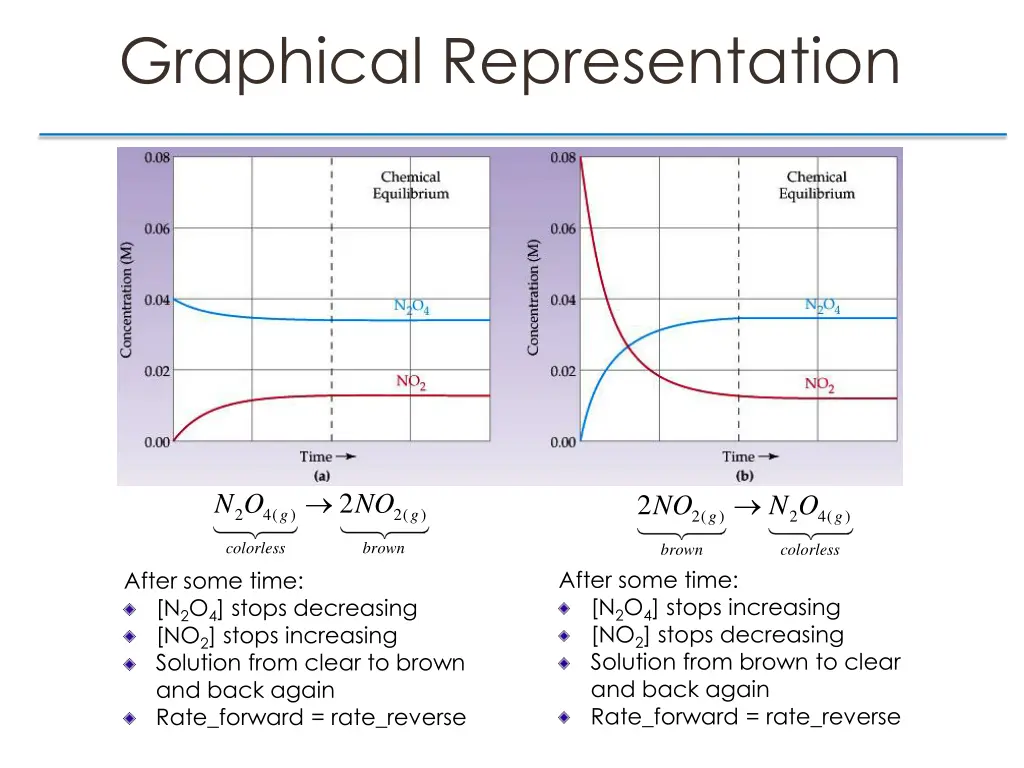 graphical representation