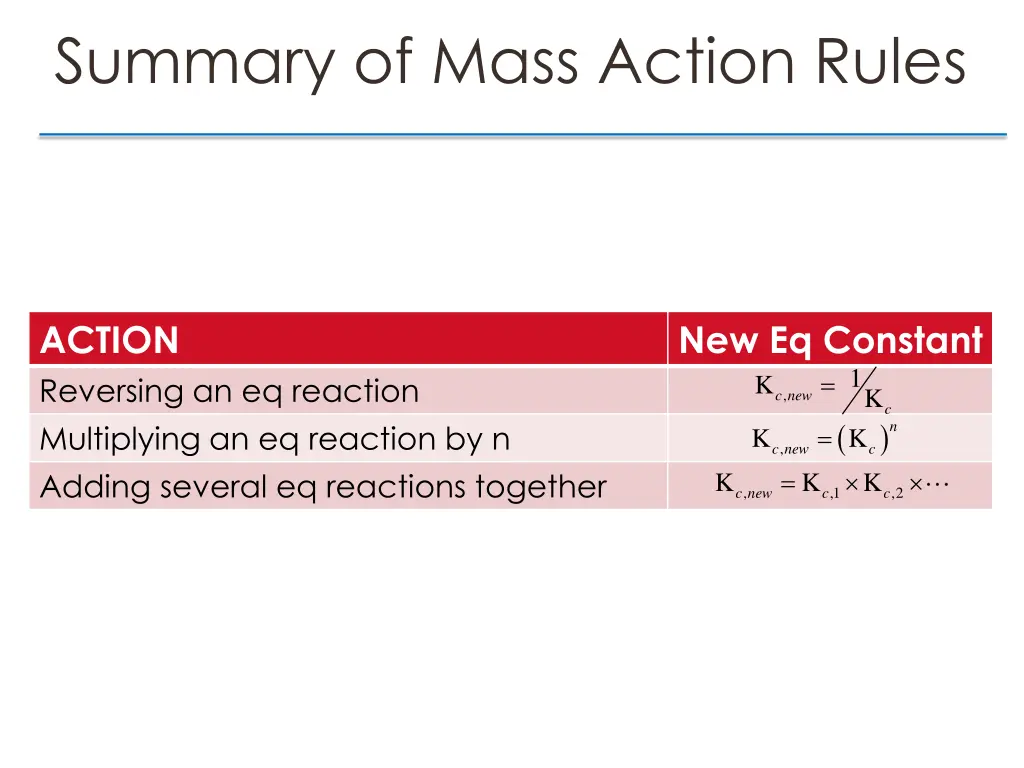 summary of mass action rules