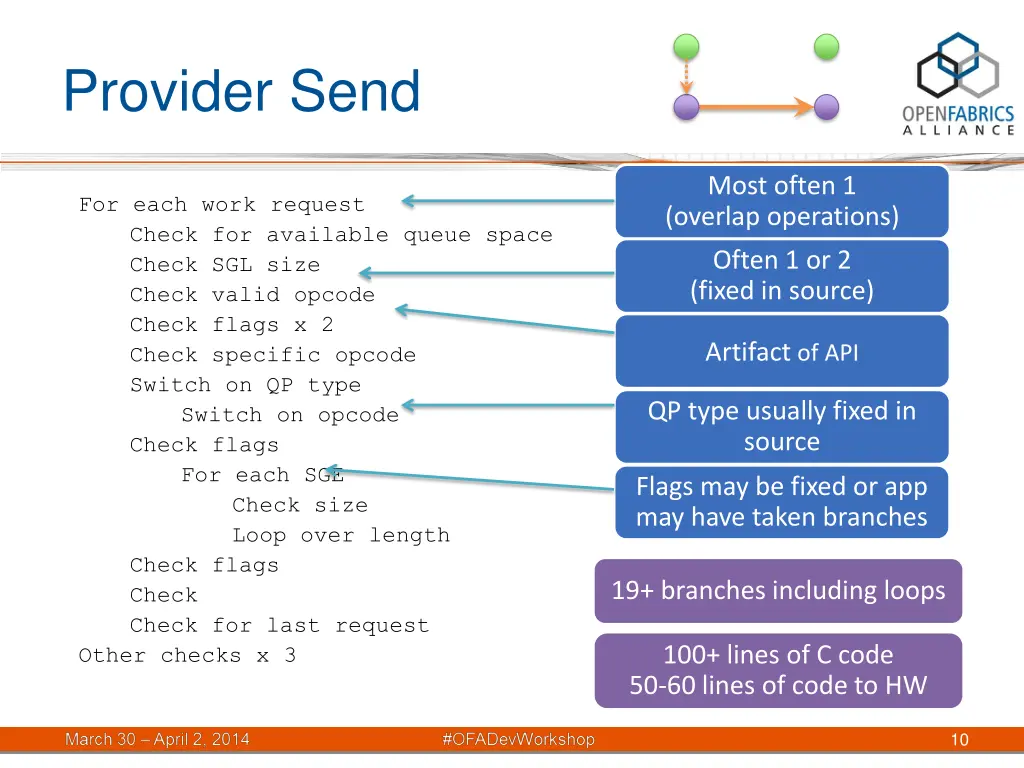 provider send