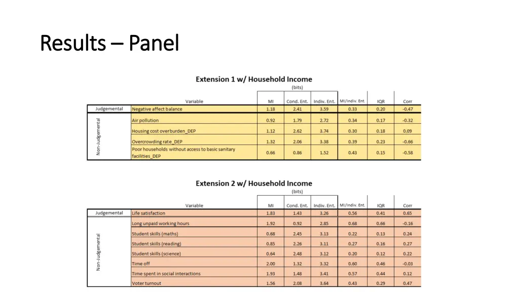 results results panel