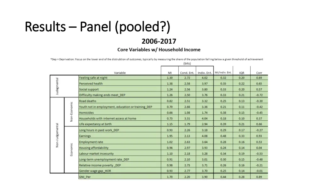 results results panel pooled panel pooled