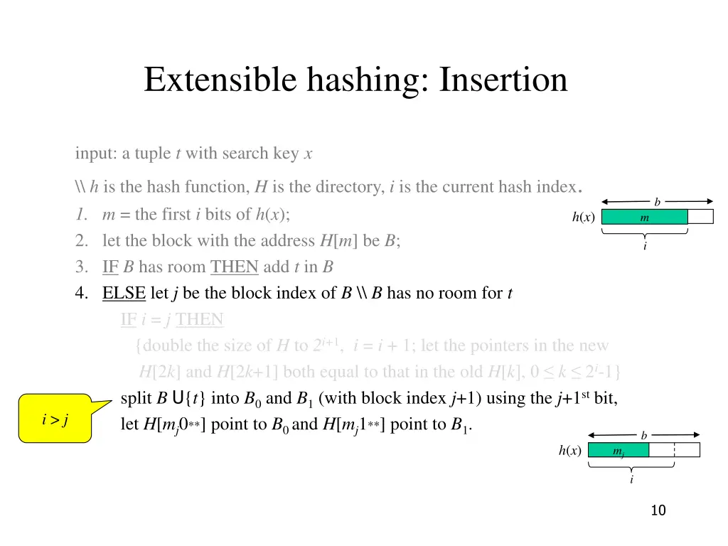 extensible hashing insertion 3
