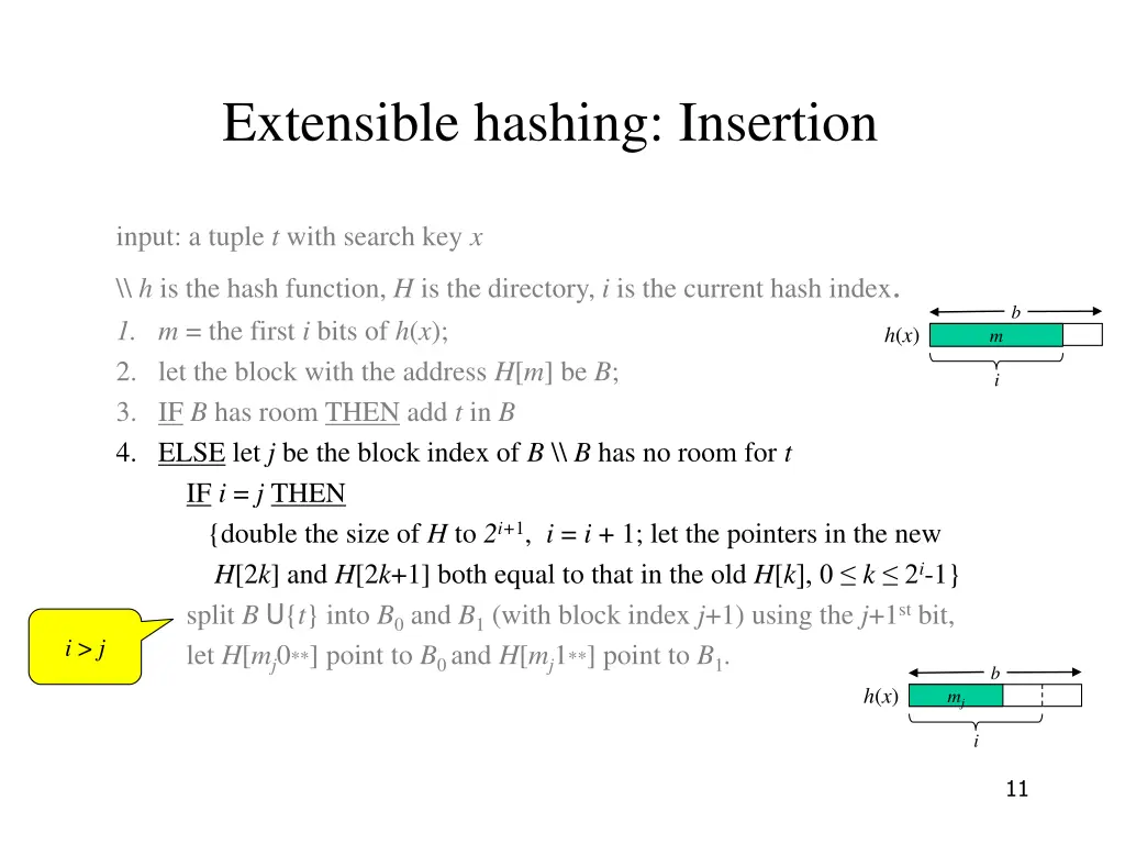 extensible hashing insertion 4