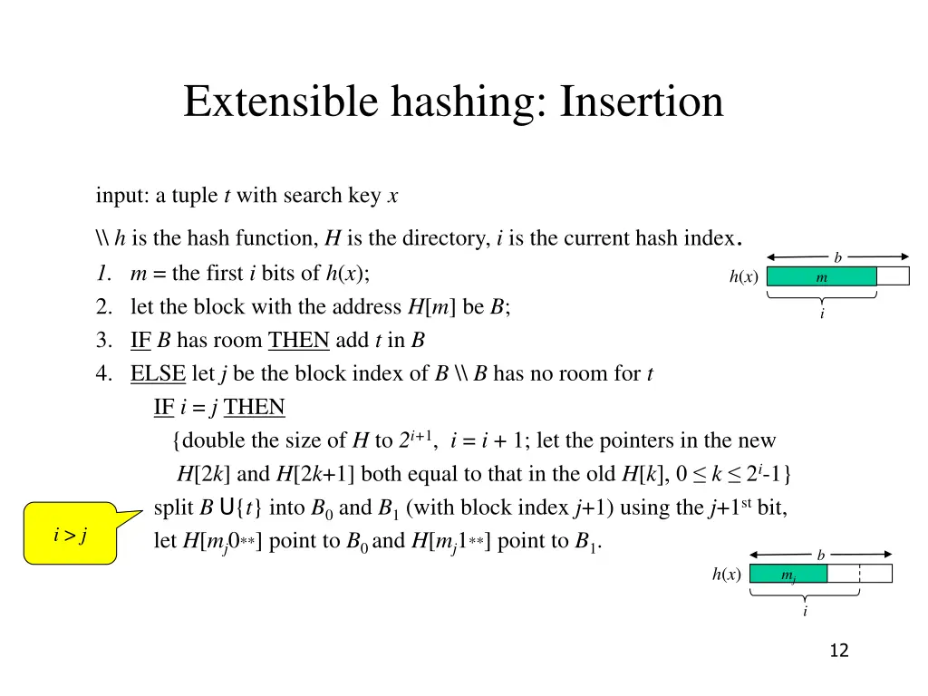 extensible hashing insertion 5