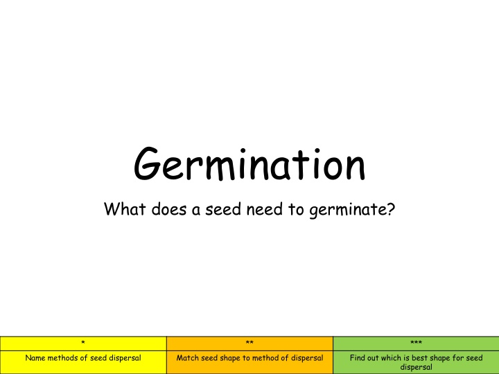 germination what does a seed need to germinate