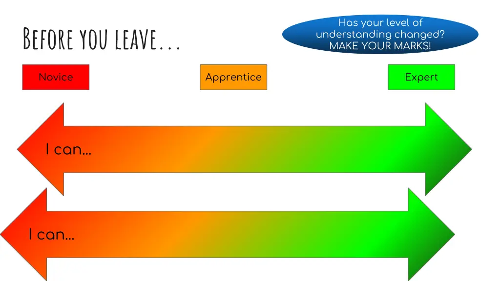 has your level of understanding changed make your