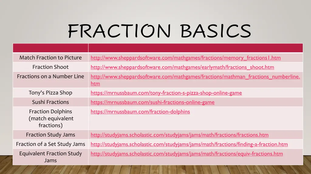 fraction basics